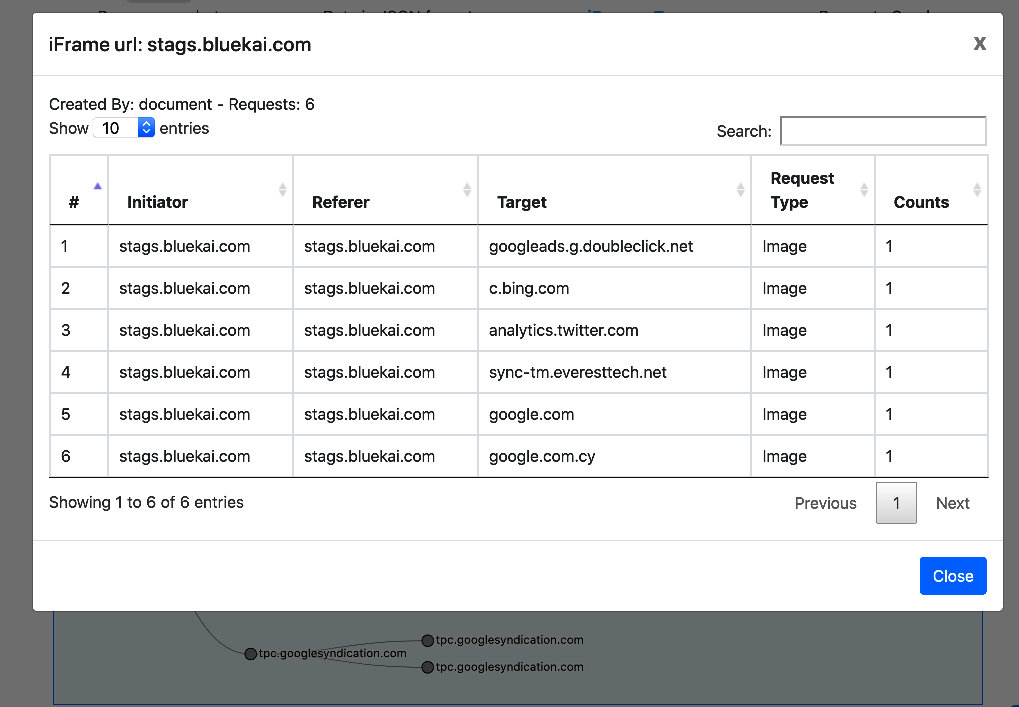 Page iFrames tree popup